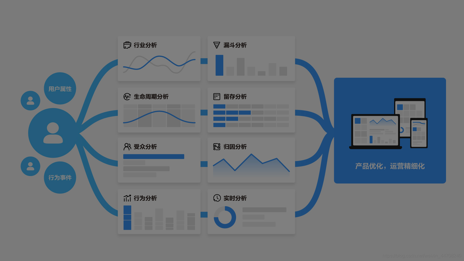 本地生活服务精准触达方案